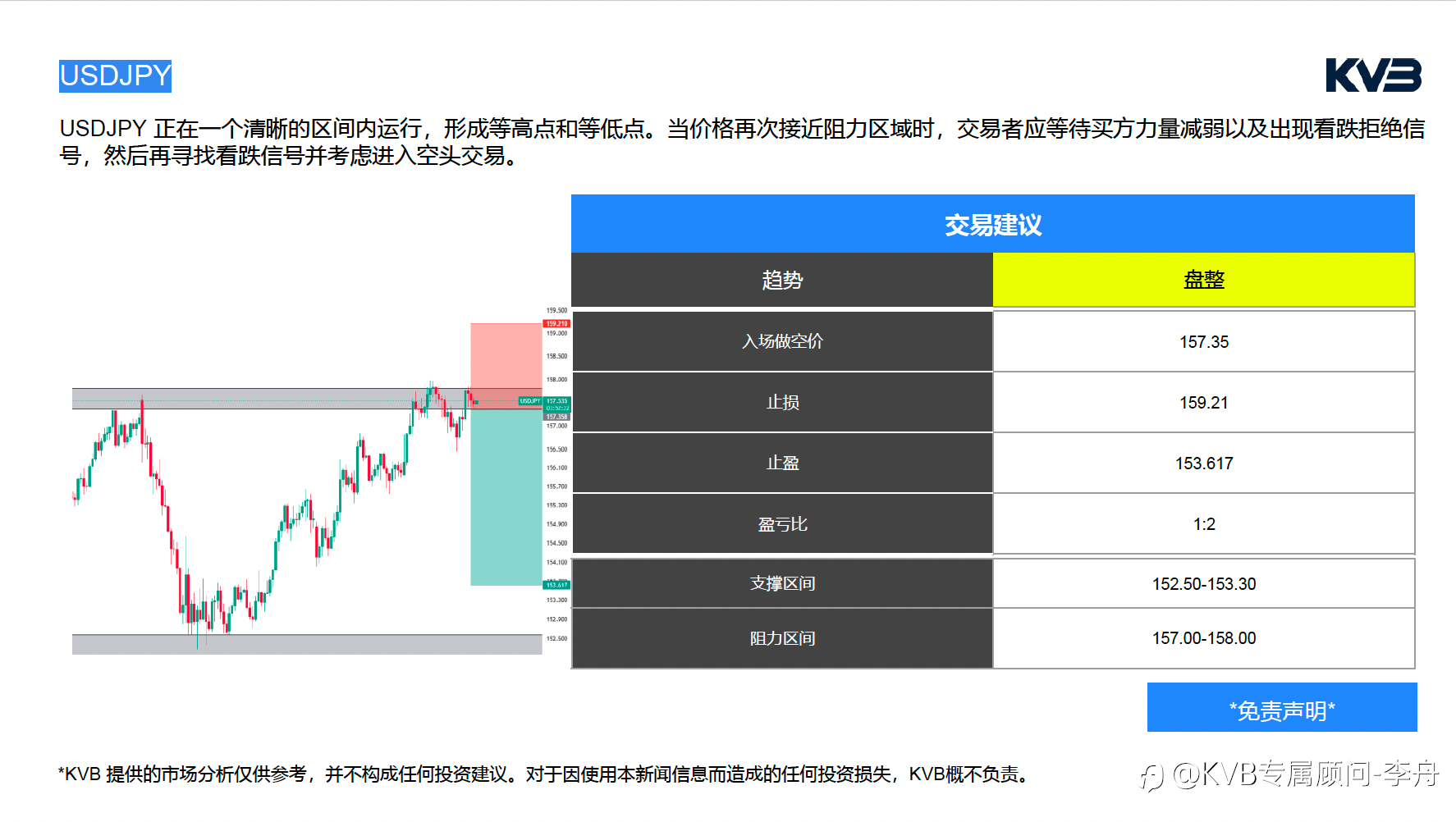 今日3.6日 市场分析 #Amazon AMZN #USDJPY #BNBUSD #BTCUSD