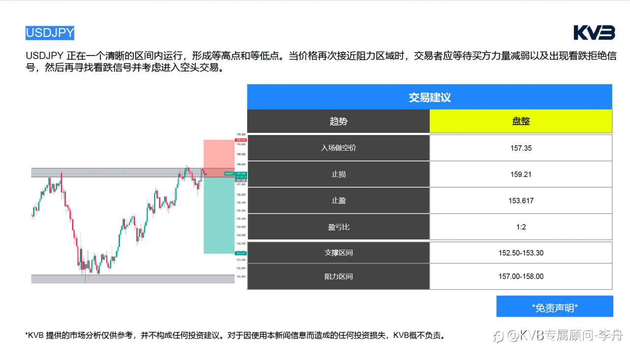 今日3.6日 市场分析 #Amazon AMZN #USDJPY #BNBUSD #BTCUSD