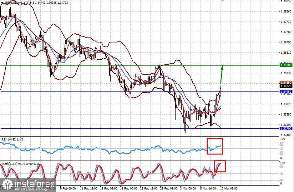 Langkah darurat oleh AS dan Saudi menenangkan pasar (USD/JPY berpotensi melemah dan GBP/USD berpotensi menguat)