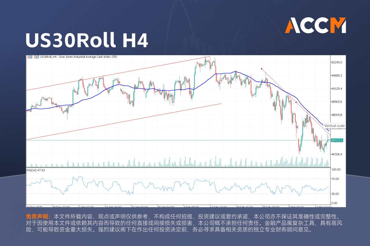 ACCM:油价回落，多艘油轮成功通过霍尔木兹海峡，美国股市走高