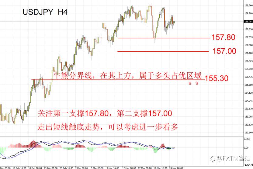 【FXTM富拓】市场走势就是俄乌冲突的翻版，上车计划