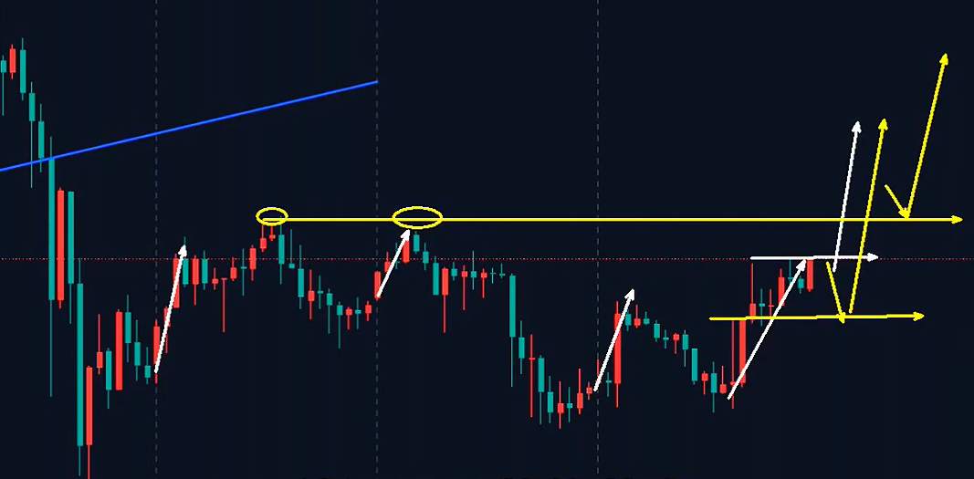 万锦晟3.7非农利多黄金走强，下周能否延续北上？