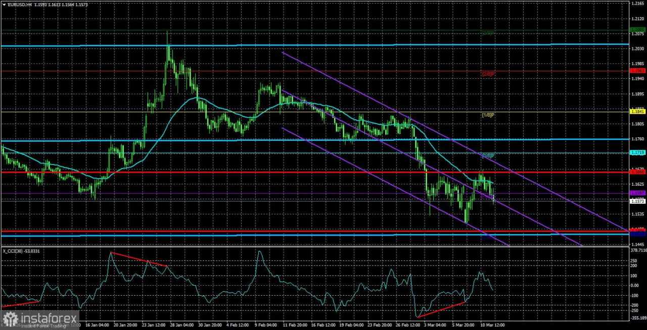 Gambaran Umum Pasangan EUR/USD. 12 Maret. Awalan Palsu atau Harapan yang Tak Beralasan