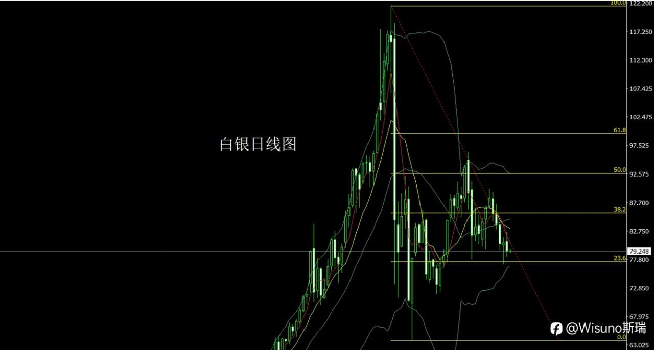 Wisuno3月18日市场分析:区间震荡延续,关注关键数据节点