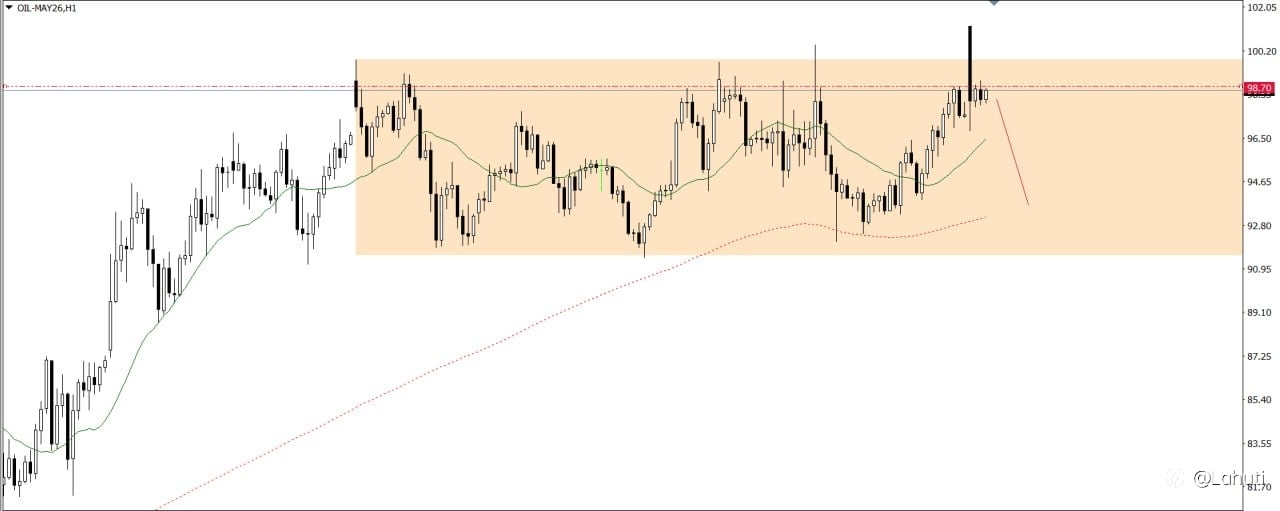 GOLD & OIL 23/3/26
