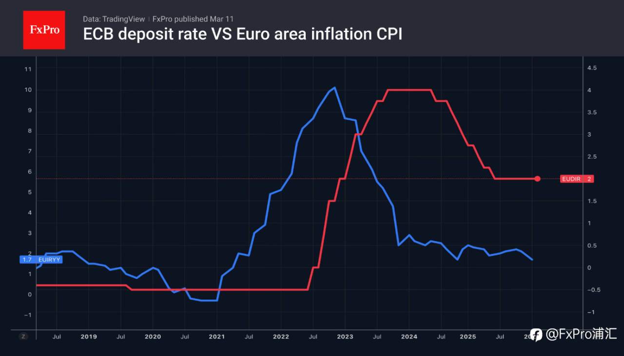 FxPro汇评：美元和石油价格走势保持一致