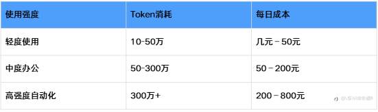 VSTAR每日美股行情（12/03/2026）