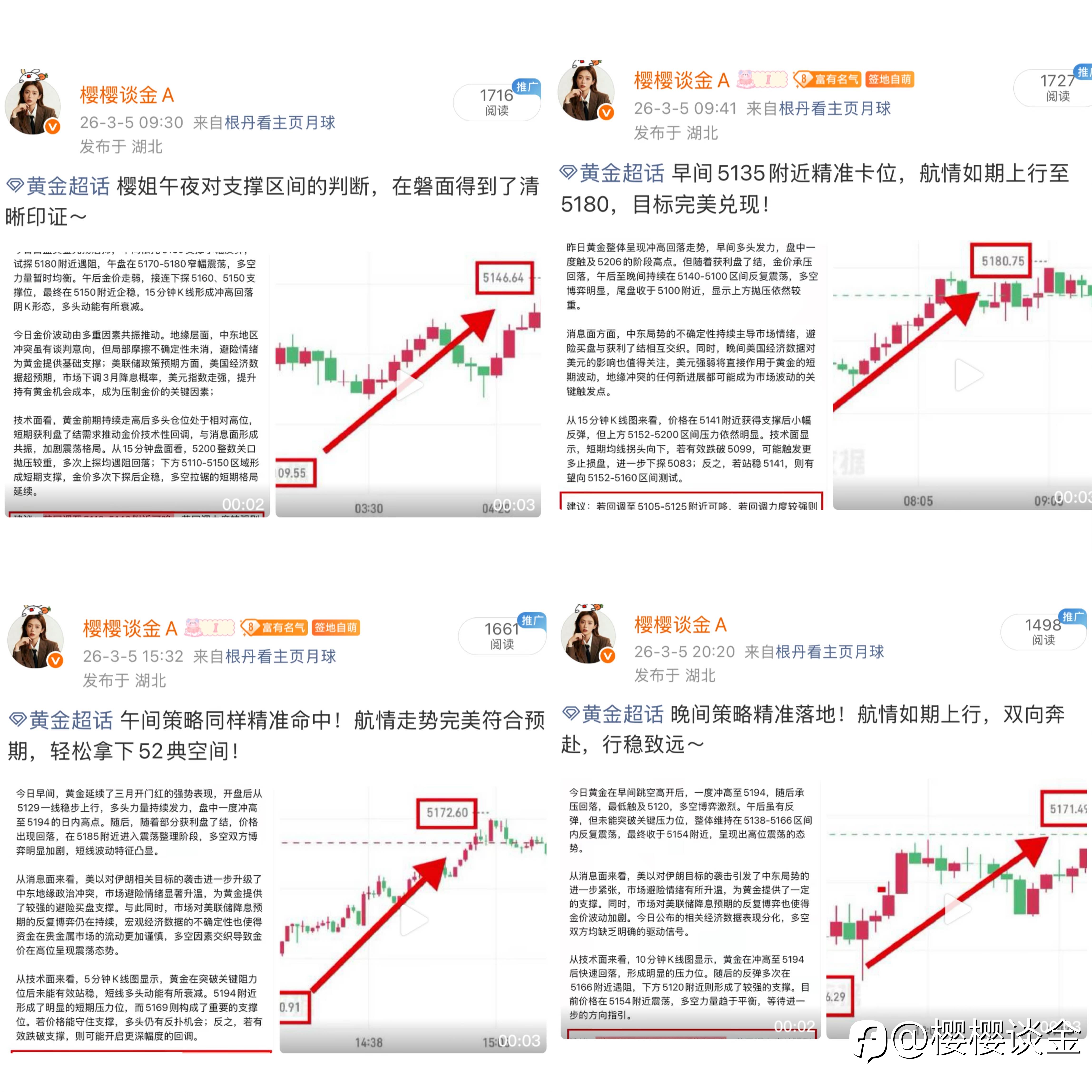 樱姐黄金3.5交易思路总结