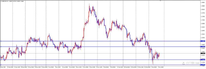 ETO Markets 每日汇评： 美债收益率“吸血”不止，欧美持续探底，1.1550能否成为最后的避风港？