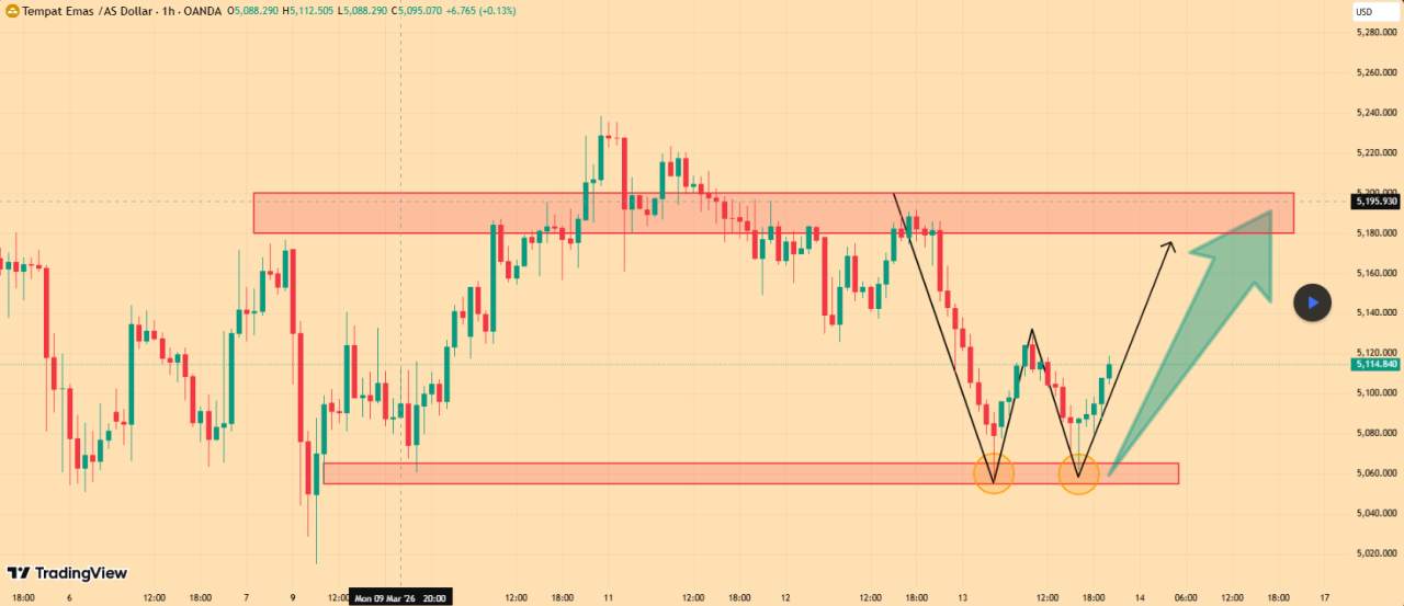 Gold: Beli! Beli! Beli!