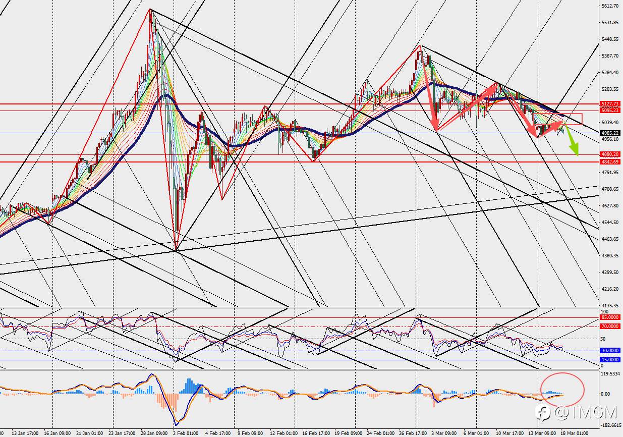 TMGM：美债收益率正在重塑美元逻辑，黄金需小心5000关口后的洗盘陷阱！