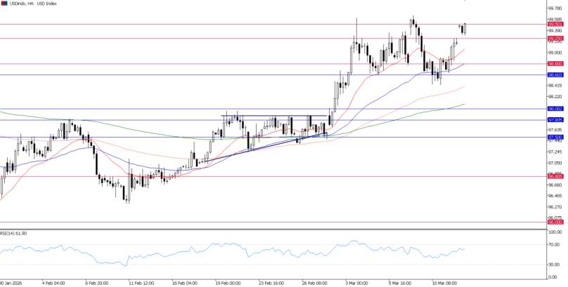 2026年3月13日市场报告