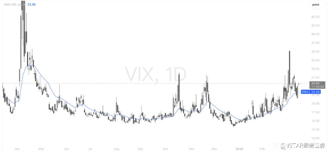 VSTAR每日美股行情(19/03/2026)