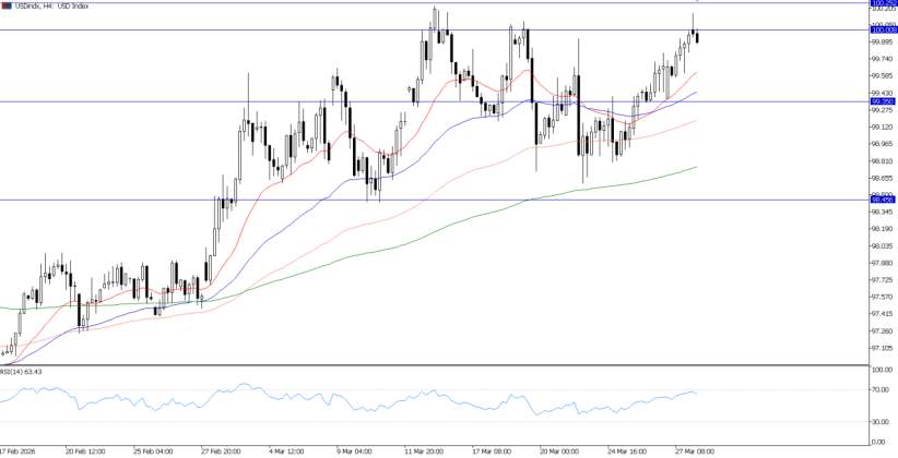 2026年3月30日市场报告