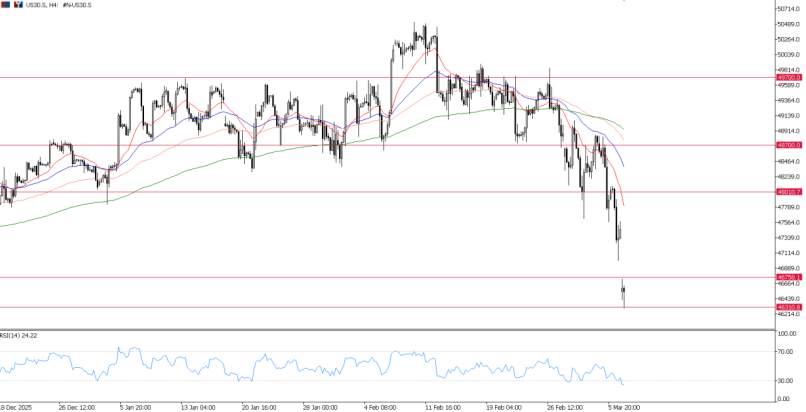 2026年3月9日市场报告