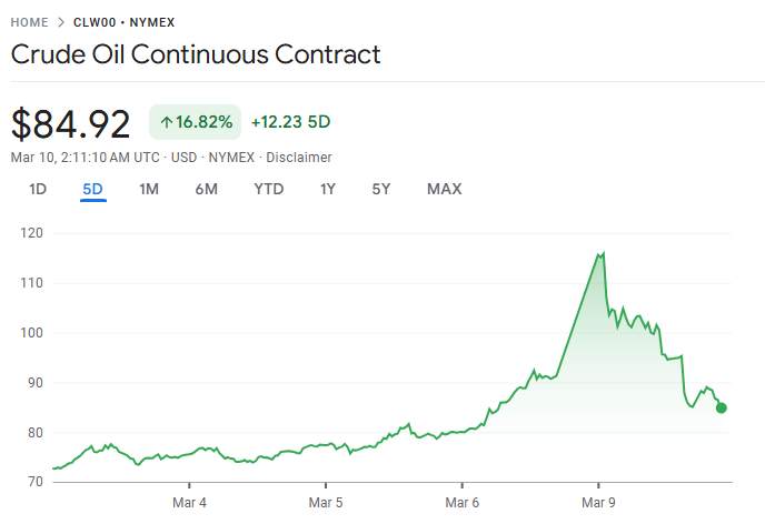 D Prime 行业动态 | 特朗普暗示中东冲突或将很快结束，引发原油盘后急跌逾 10%