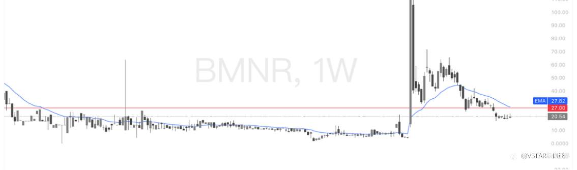 VSTAR每日美股行情（16/03/2026）