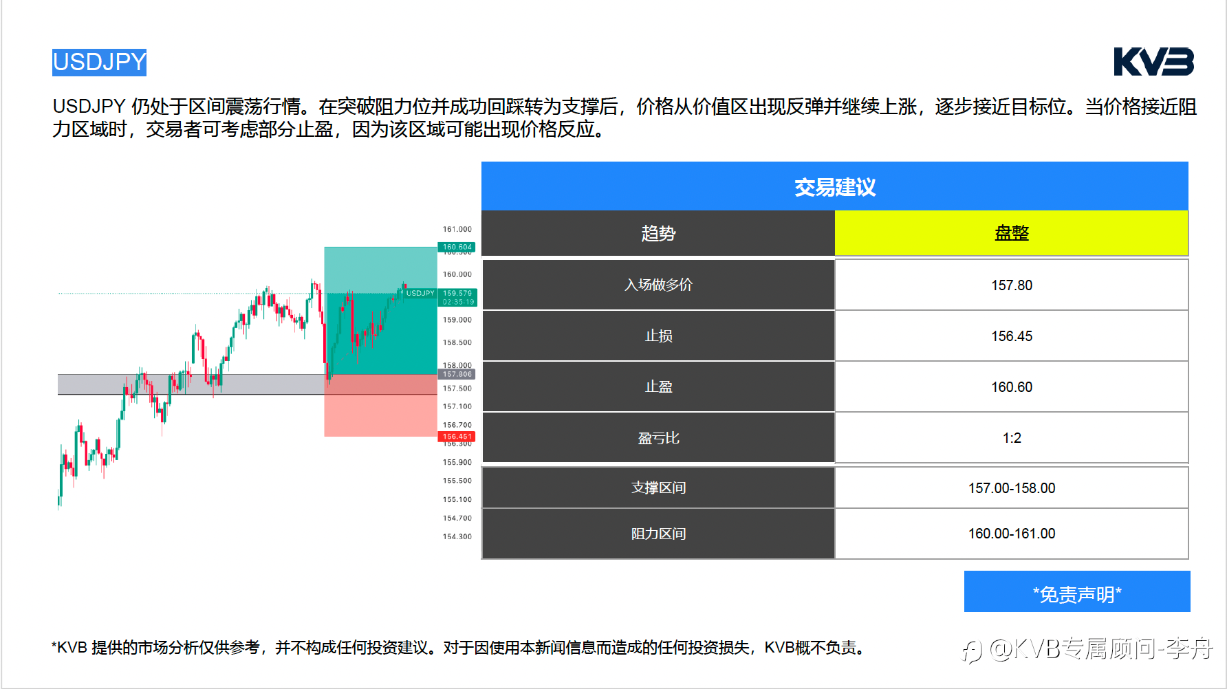 今日3.27|市场分析🧐#Apple AAPL #USDJPY #BNBUSD #BTCUSD