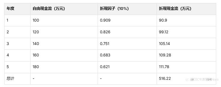 安全边际是什么？如何计算和判断买卖时机？为何重要？