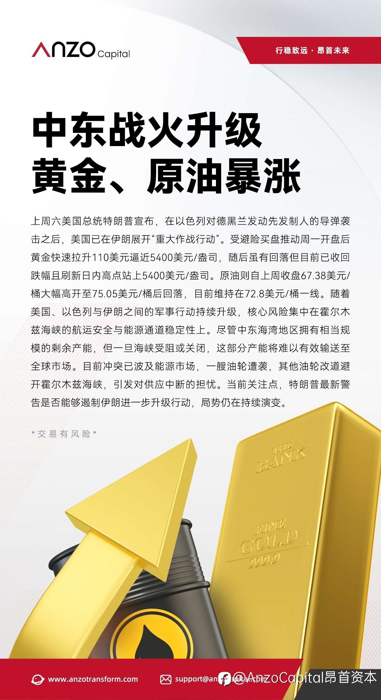 【北京时间·2026年03月02日】中东战火升级，黄金、原油暴涨