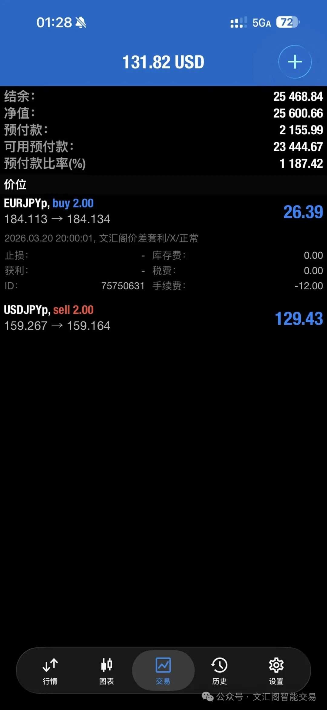 一套能穿越震荡与趋势的交易模型：用真实回测数据,18个月时间3万美金盈利了9.2万美金，看懂货币价差套利为什么