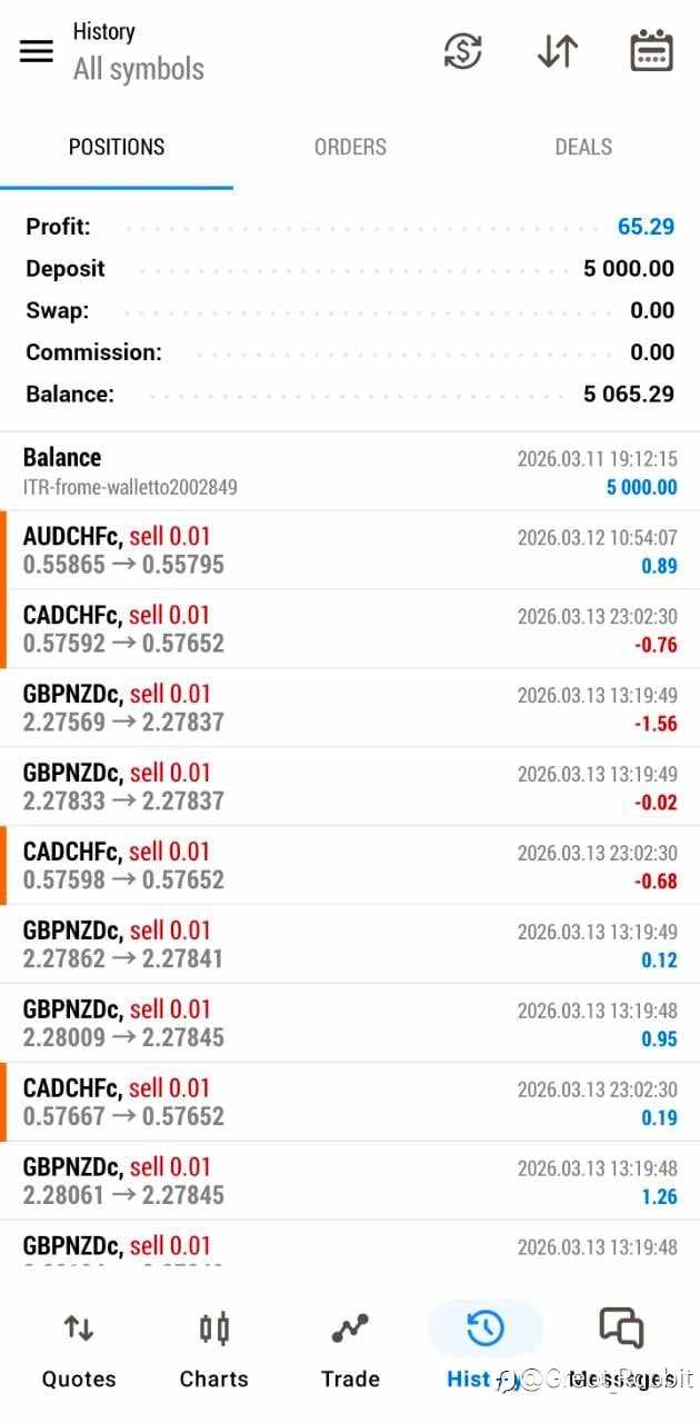 瑞银高喊金价还要再涨20%！喧嚣之下，我在这张$5000的账户里看到了什么？