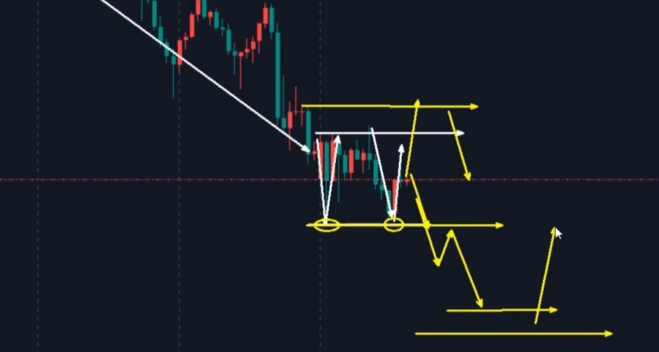 万锦晟3.16黄金跌破五千非转空，仍是震荡主节奏！