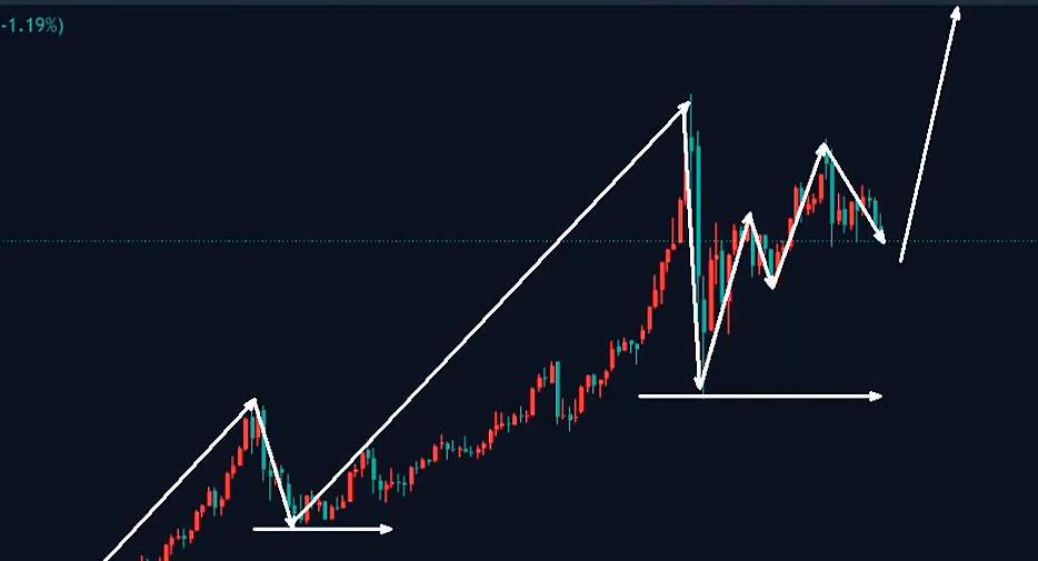 万锦晟3.15黄金下周或将还有下探，五千破位概率大！