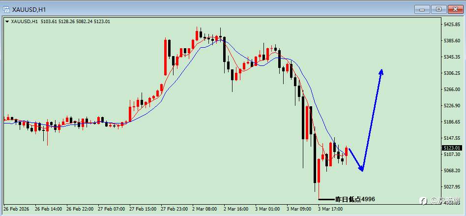沈皓南：黑色星期二不改黄金上行趋势，会是倒车接人吗？