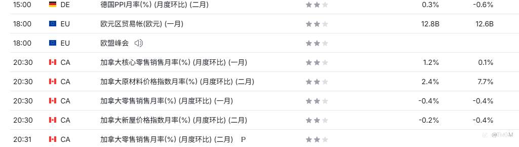 TMGM每日市场3月20日