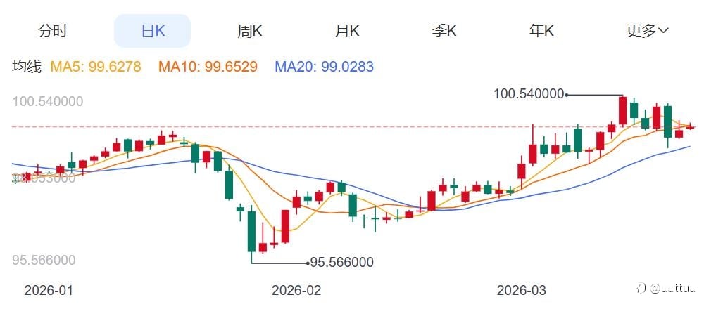 ZFX山海证券:4500美元关口徘徊!金价探底回升!