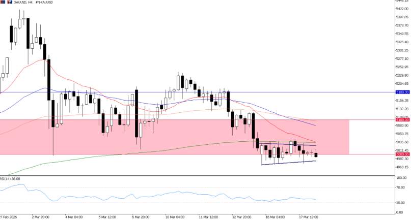 2026年3月18日市场报告