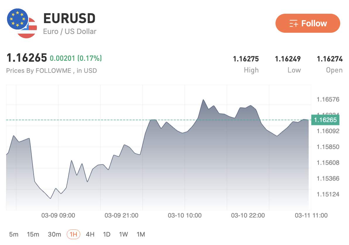 Minyak Tembus $100, Fokus Beralih ke Inflasi AS dan Arah Suku Bunga Global