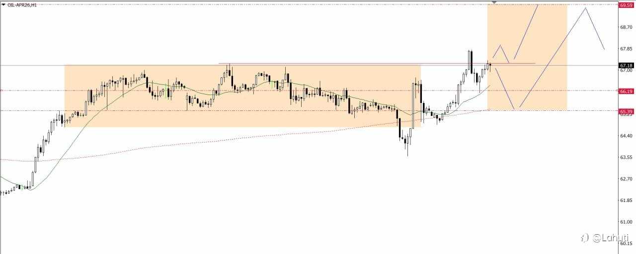 SILVER & OIL WEEK 2-6/3/26