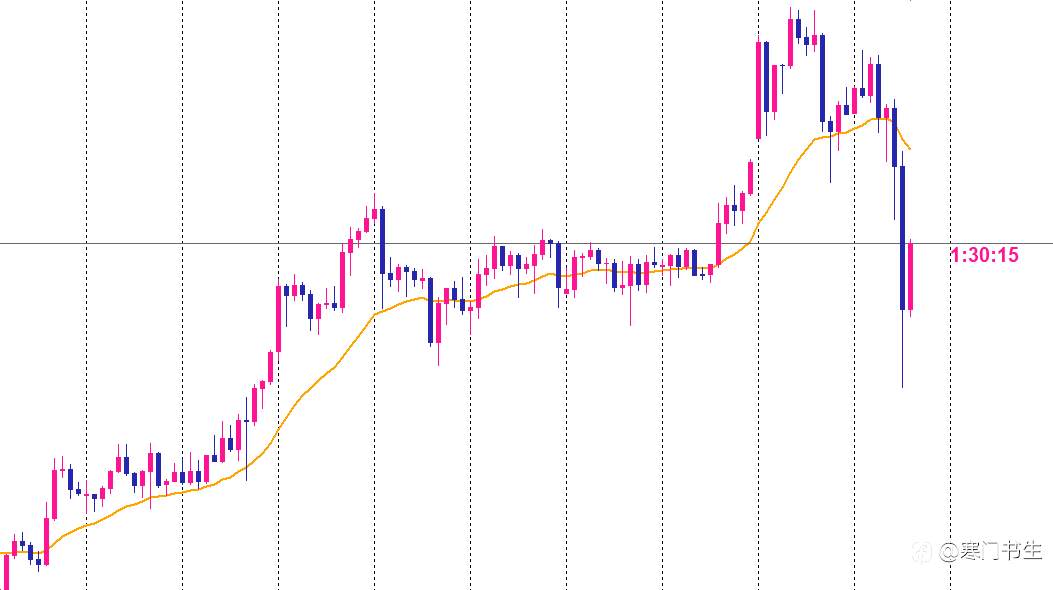 多头已懵,一大批人走了!