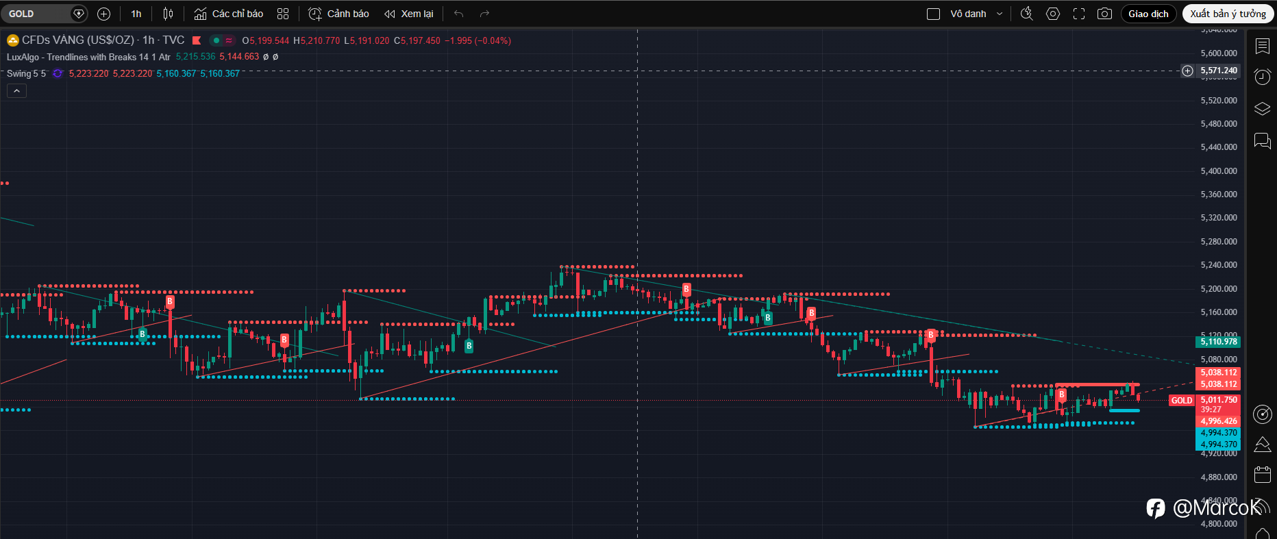 Tổng hợp & phân tích tin tức mới nhất ngày 17/03/2026 ảnh hưởng đến XAUUSD