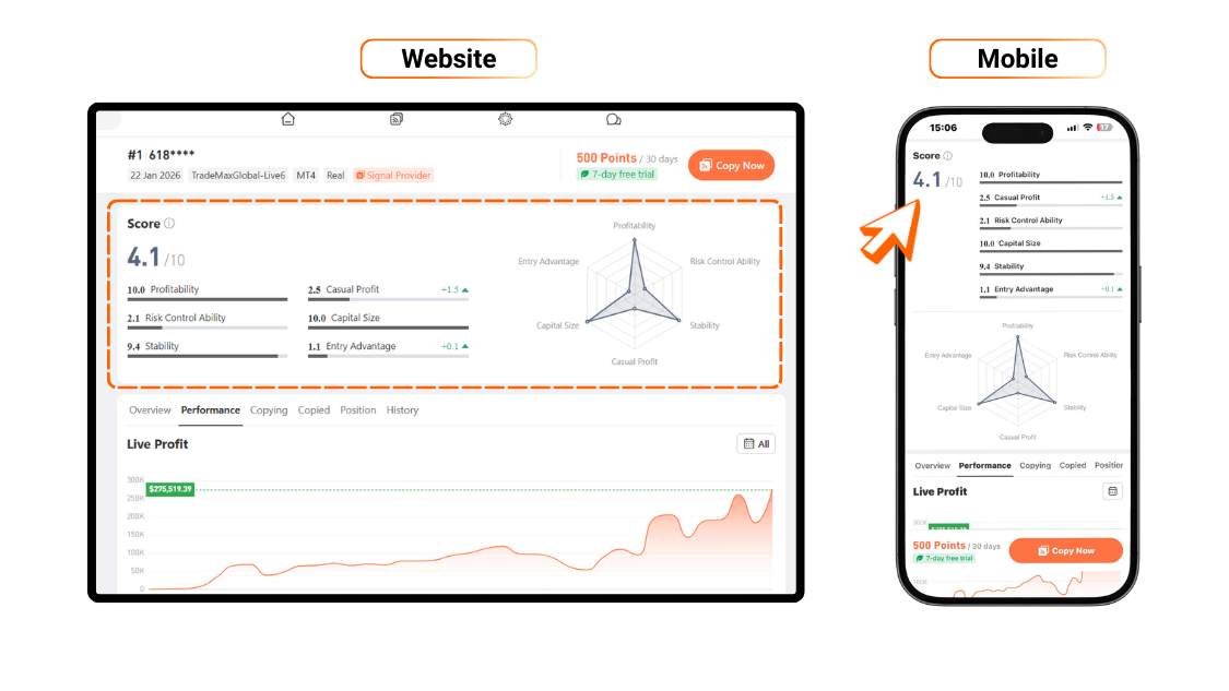 [Followme Guide] Profile Portfolio: How to analyze trading performance with Followme Portfolio