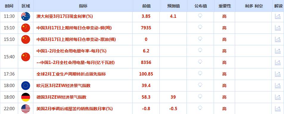 CWG资讯：美元周一震荡下跌，未能站稳在100关口上方；通胀与避险终极拉锯，多空鏖战5000关口