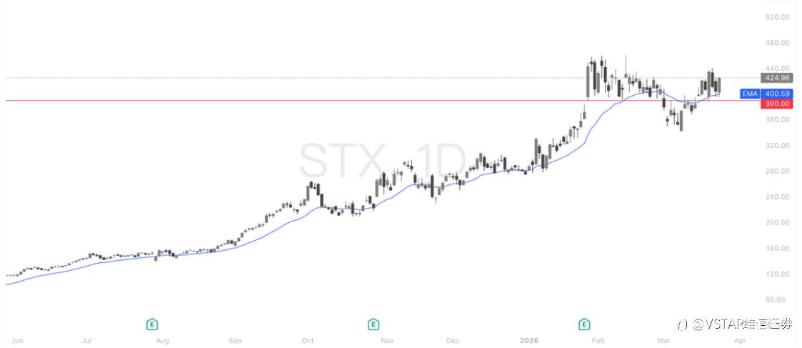 VSTAR每日美股行情(25/03/2026)