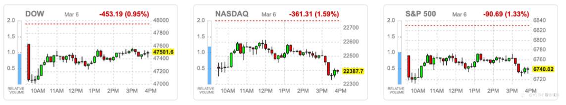 VSTAR每日美股行情（09/03/2026）