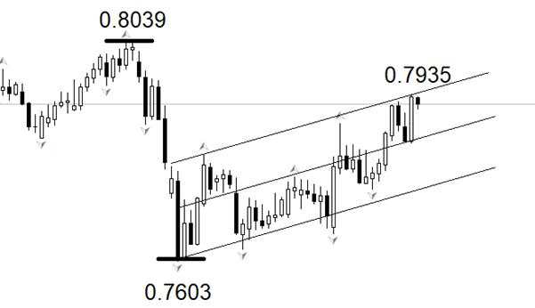 ATFX:瑞士央行利率决议,大概率维持零利率不变