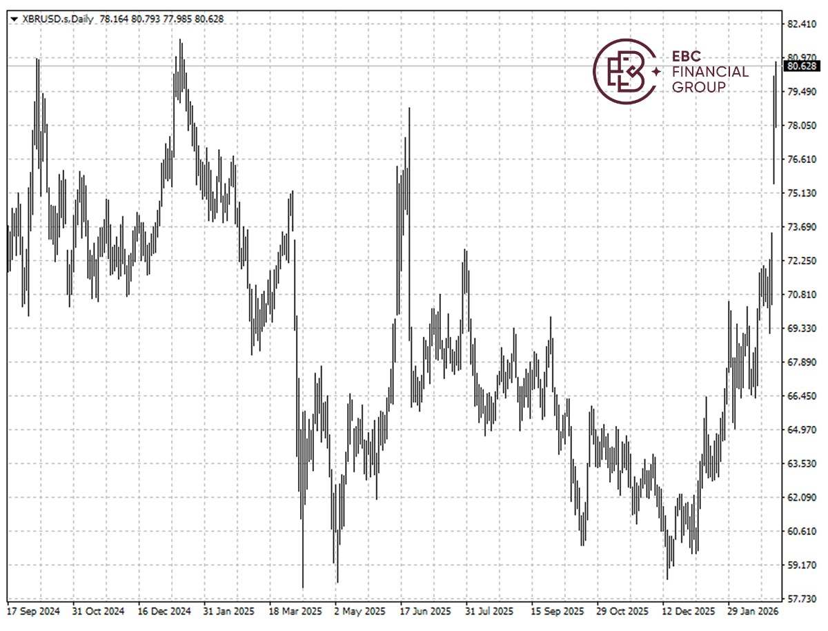 EBC Markets Briefing | ​Iran escalation is a dire threat to Eurasia