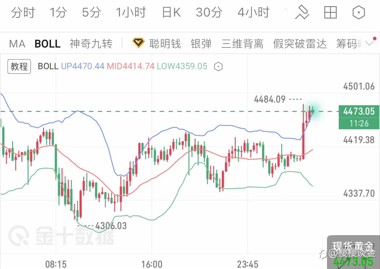 樱樱：突破前夜，早间行情聚焦关键压力位