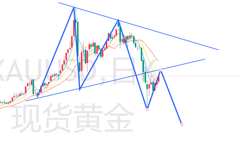 杜家升:黄金震荡偏强,有望冲击4650-4750区间