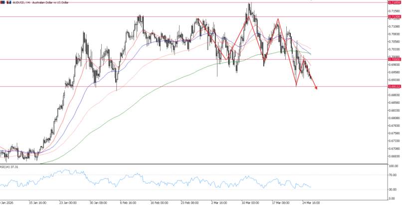 2026年3月26日市场报告