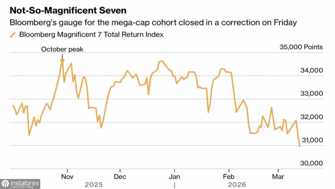Pasar diliputi ketakutan