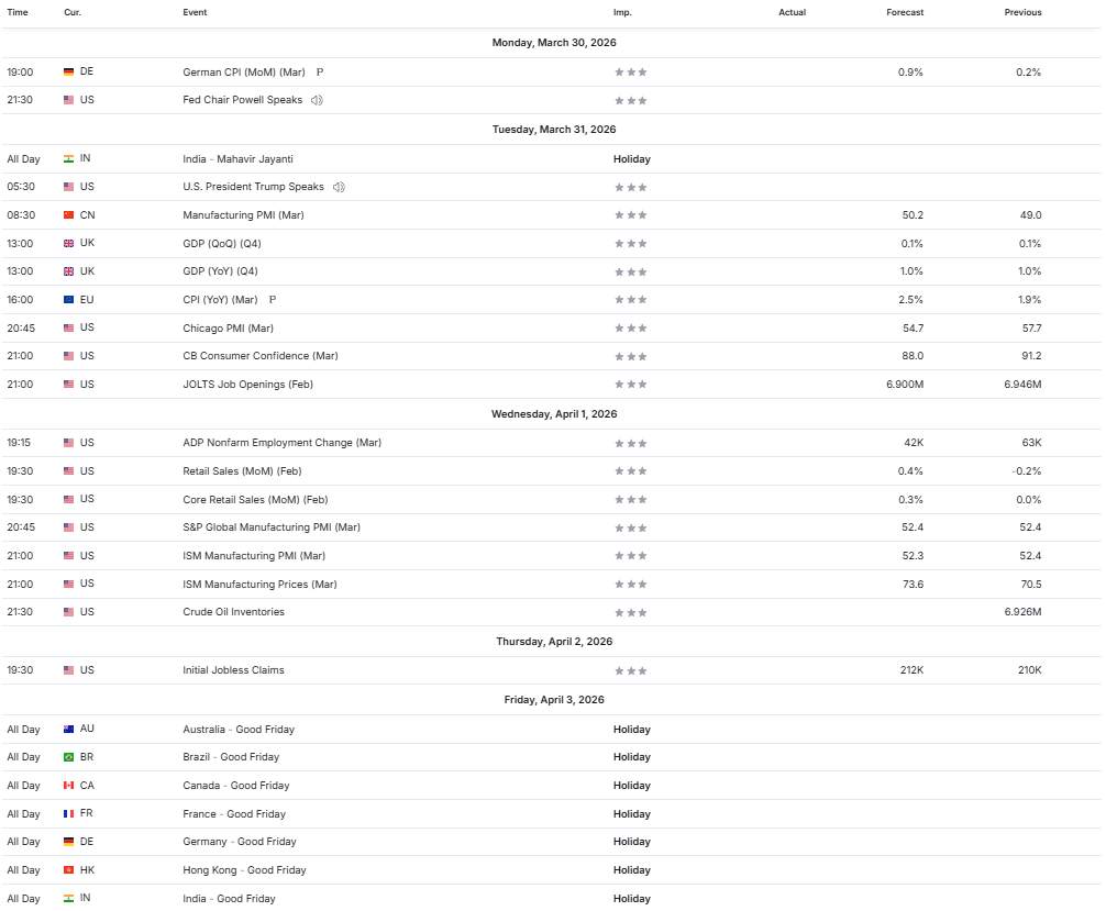 Negosiasi AS–Iran Tekan Safe Haven! Bagaimana Arah Emas Minggu Ini?