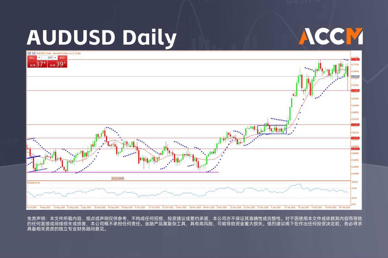 ACCM:美伊战火升级：地缘政治如何影响澳洲股市、澳元前景？