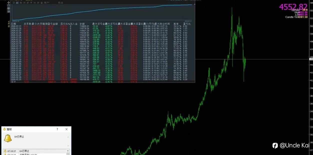 黄金算法交易策略