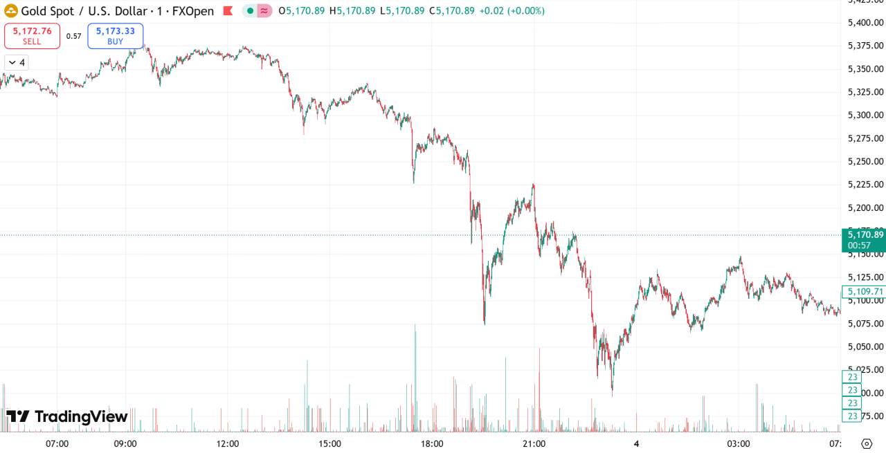 D Prime 每日汇评 | 霍尔木兹海峡“锁喉”全球通胀，美联储降息预期崩塌，黄金多头遭重挫
